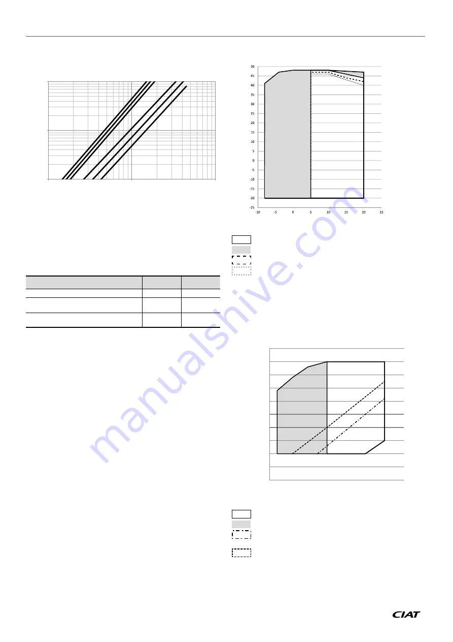 CIAT AQUACIATPOWER ILD 0602R Instruction Manual Download Page 72