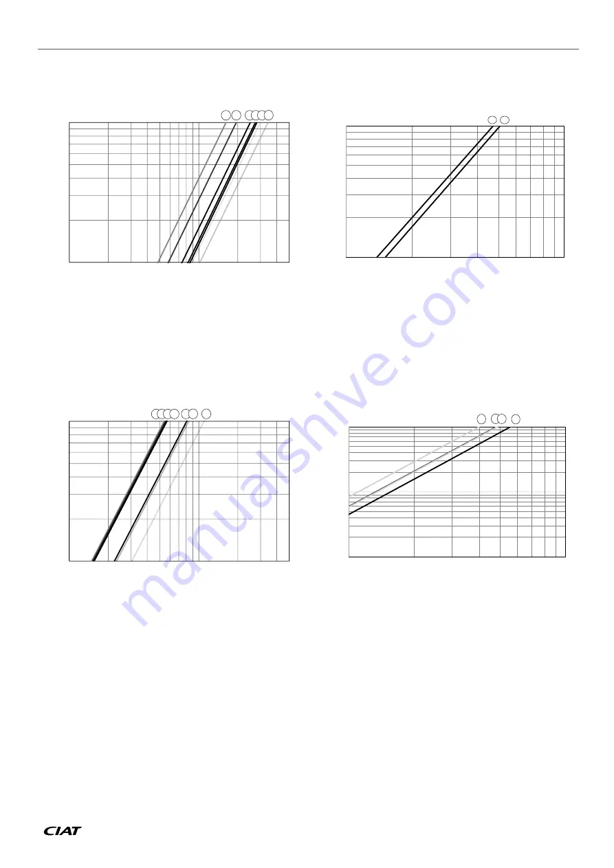 CIAT AQUACIATPOWER ILD 0602R Instruction Manual Download Page 85