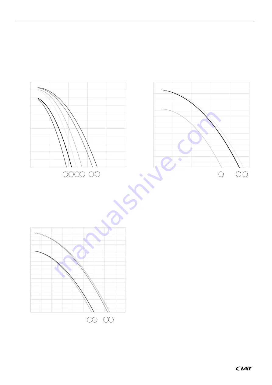 CIAT AQUACIATPOWER ILD 0602R Instruction Manual Download Page 86