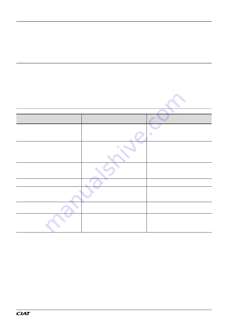 CIAT DESTRATIFIER TPL 4000 Instruction Manual Download Page 13