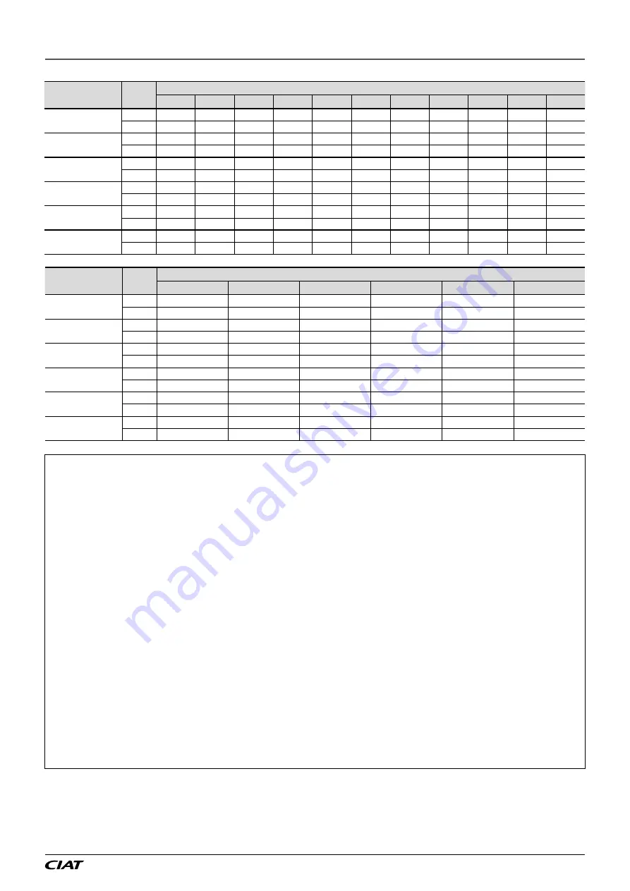 CIAT DYNACIAT LG 080 Instruction Manual Download Page 31