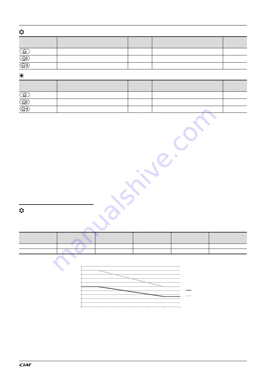 CIAT Ereba He Series Instruction Manual Download Page 61