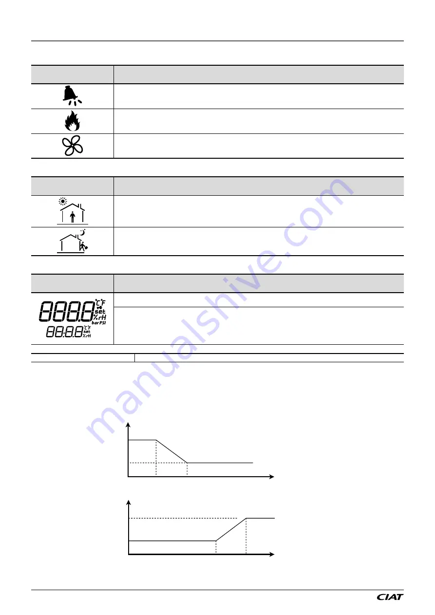 CIAT FLOWAY CLASSIC PHE Manual Download Page 26