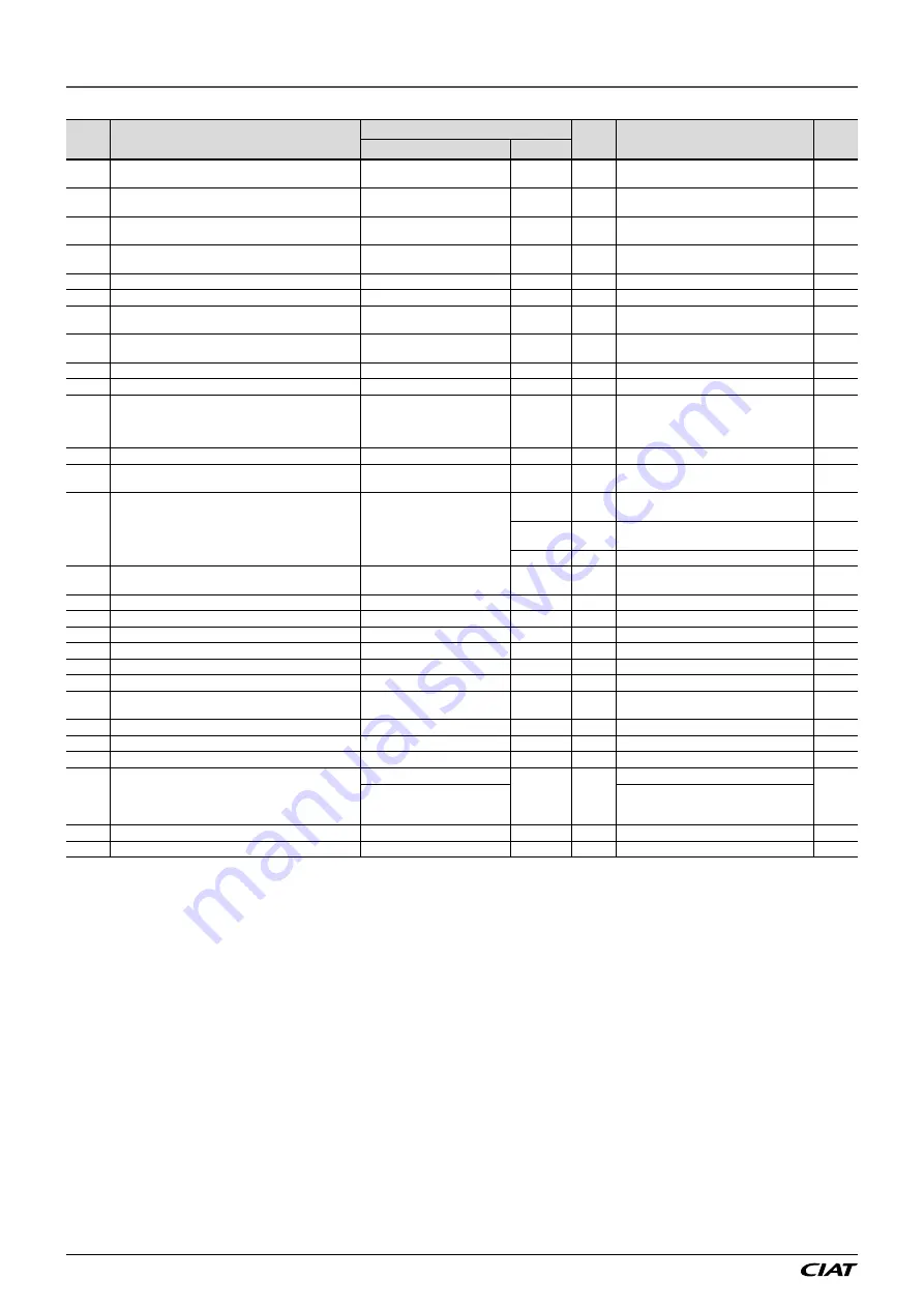 CIAT FLOWAY CLASSIC PHE Manual Download Page 54