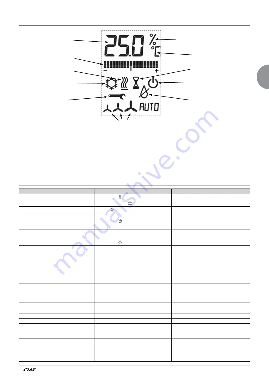 CIAT V3000 KNX Control Manual Download Page 5