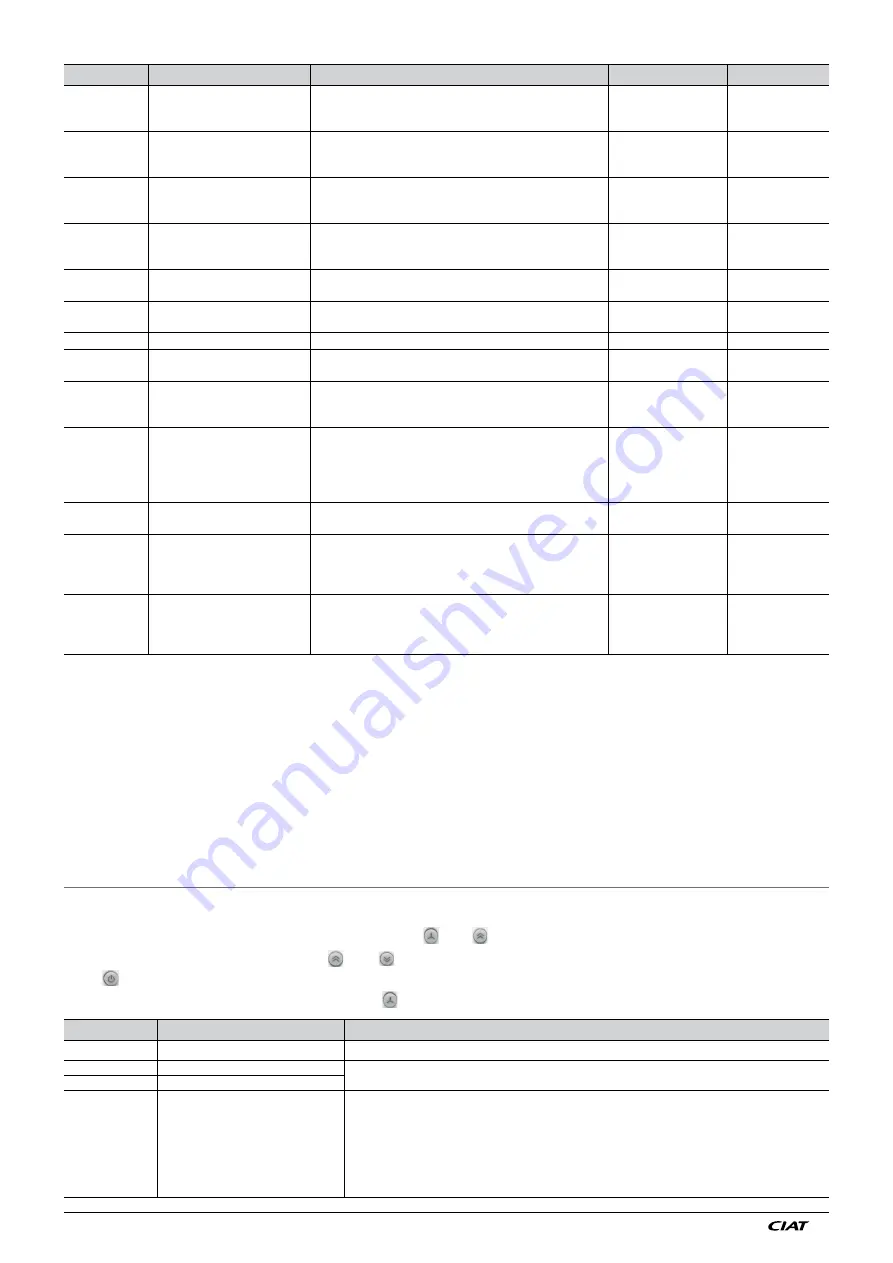 CIAT V3000 KNX Control Manual Download Page 8