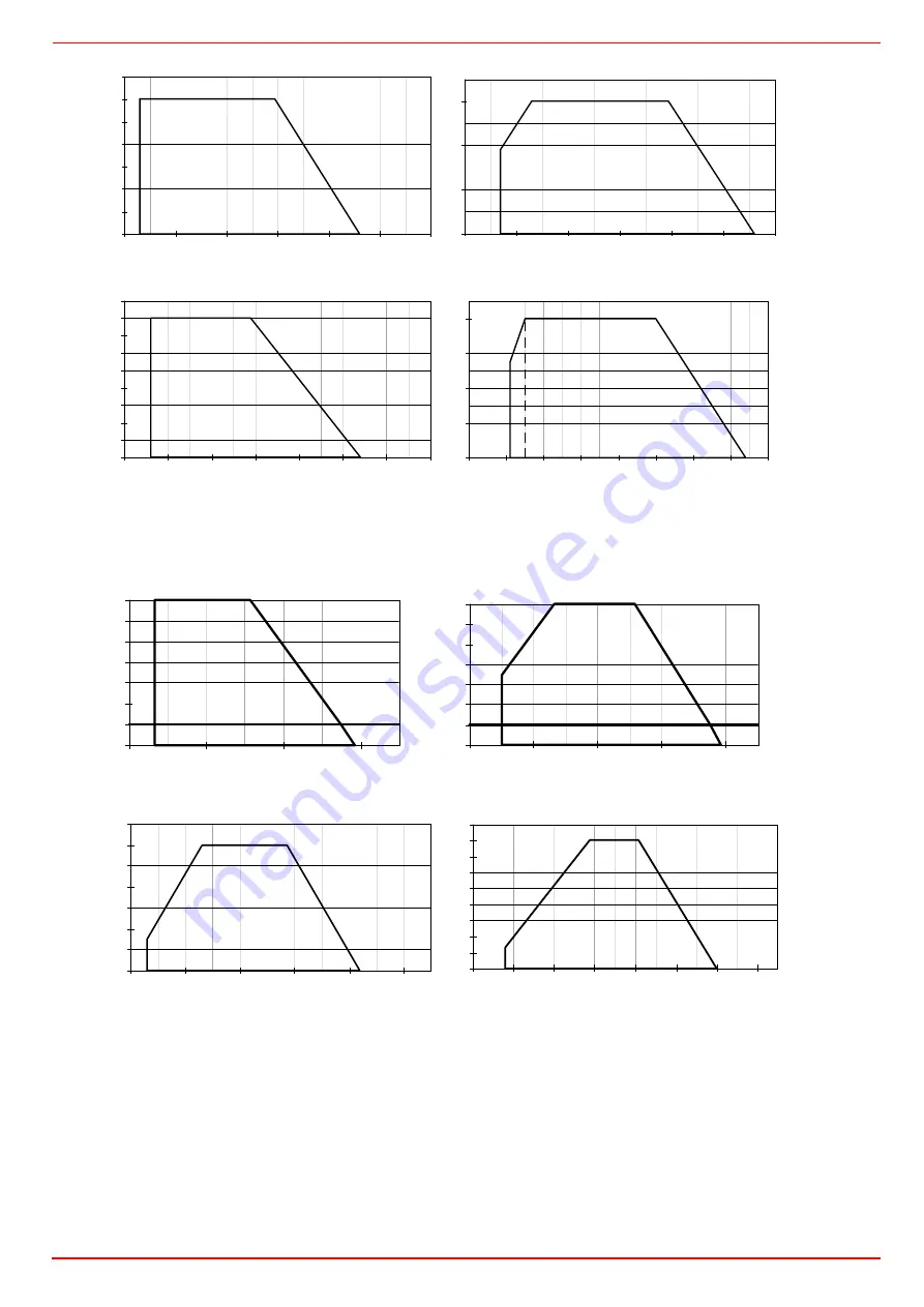 CIB UNIGAS IDEA 
NG280 Manual Of Installation - Use - Maintenance Download Page 13