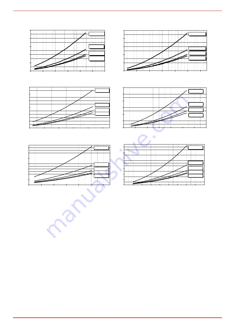 CIB UNIGAS IDEA 
NG280 Manual Of Installation - Use - Maintenance Download Page 15