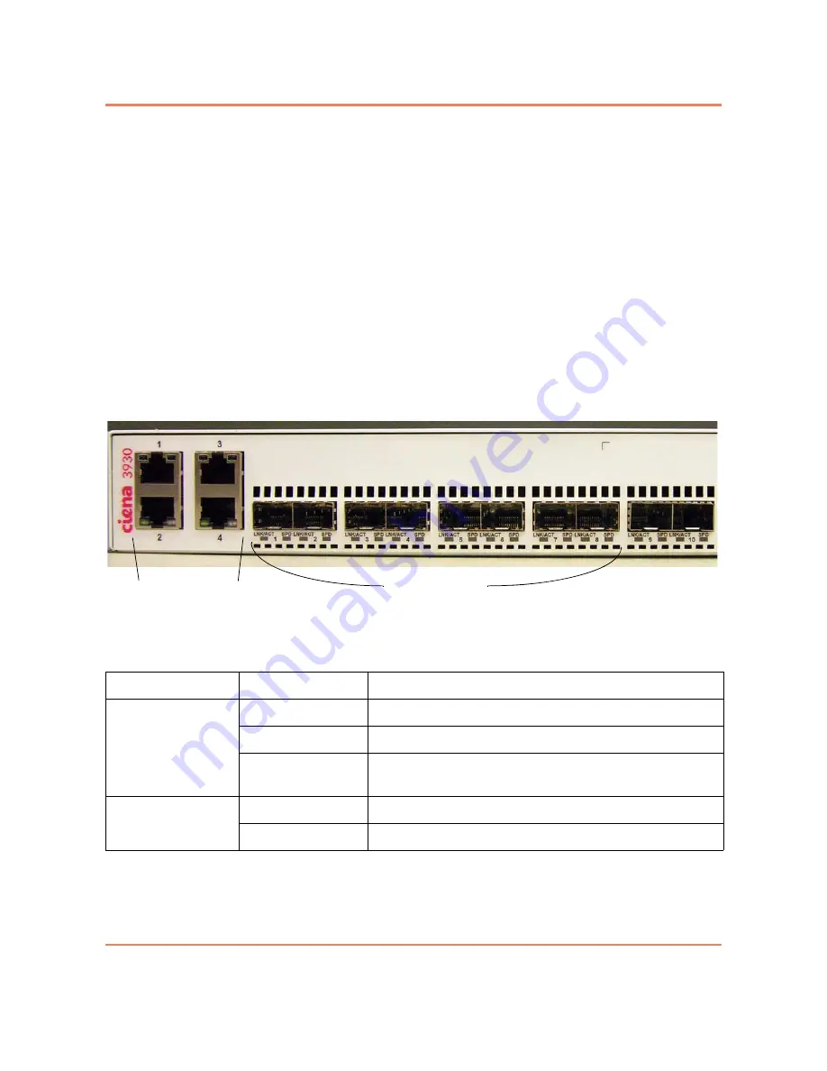 Ciena 170-3930-900 Hardware Installation And Start-Up Manual Download Page 74