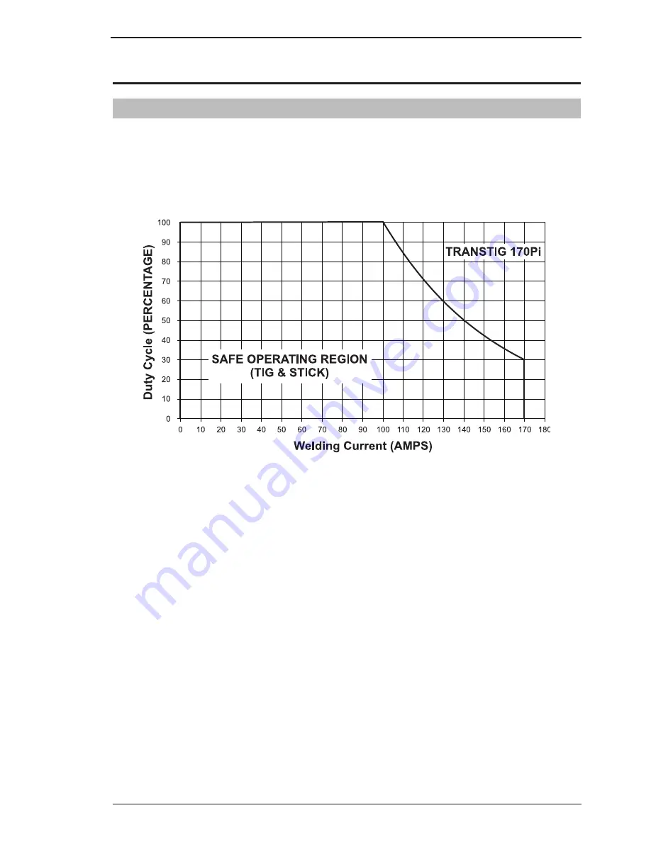 CIGWELD 170Oi Service Manual Download Page 21