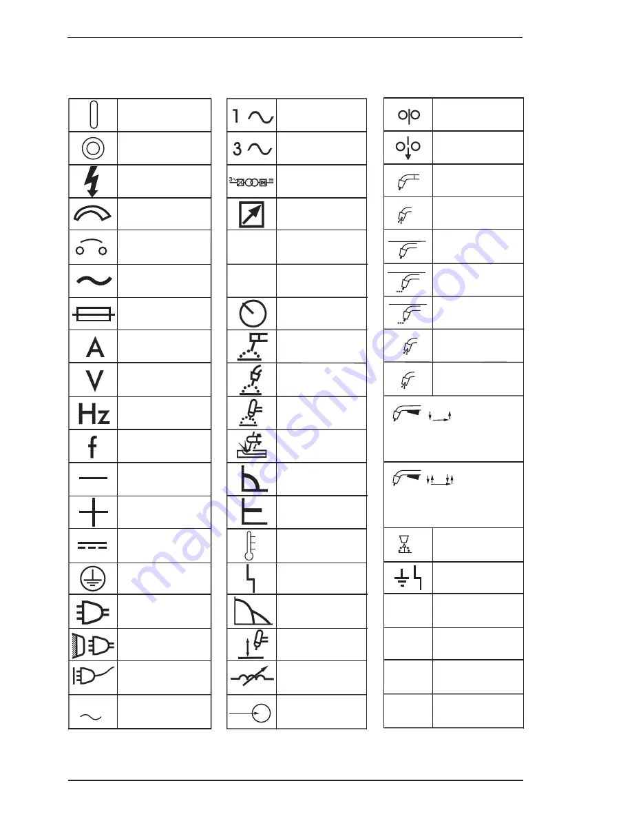 CIGWELD 200 Pi Transtig Service Manual Download Page 14