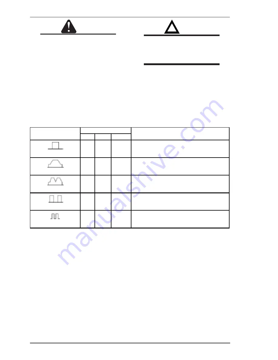 CIGWELD 200 Pi Transtig Service Manual Download Page 24