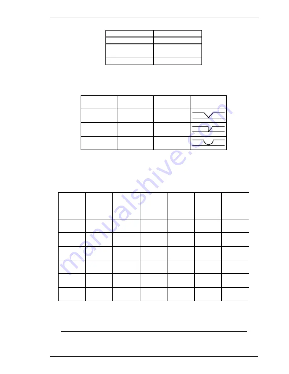 CIGWELD 200 Pi Transtig Service Manual Download Page 35