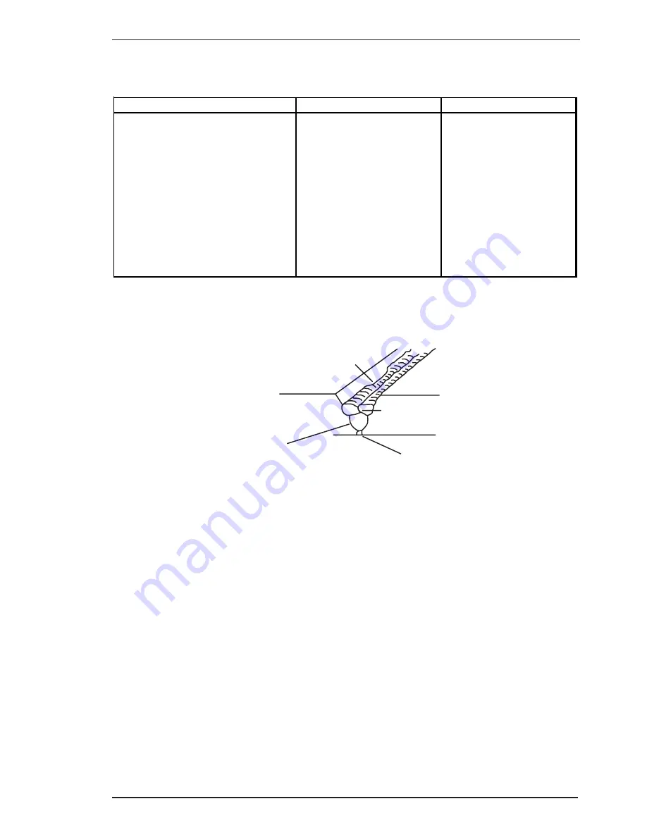 CIGWELD 200 Pi Transtig Service Manual Download Page 43