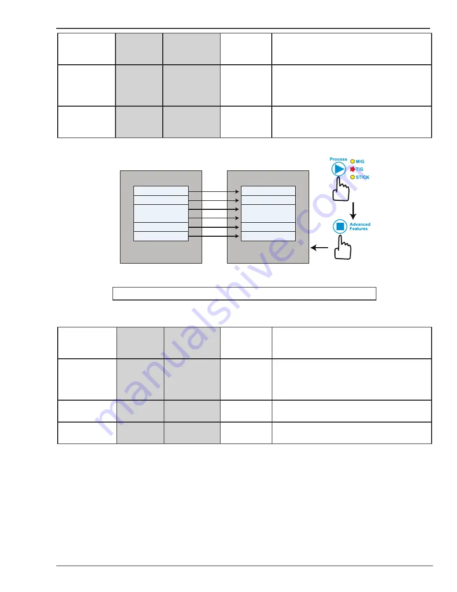 CIGWELD 250i Transmig Service Manual Download Page 31