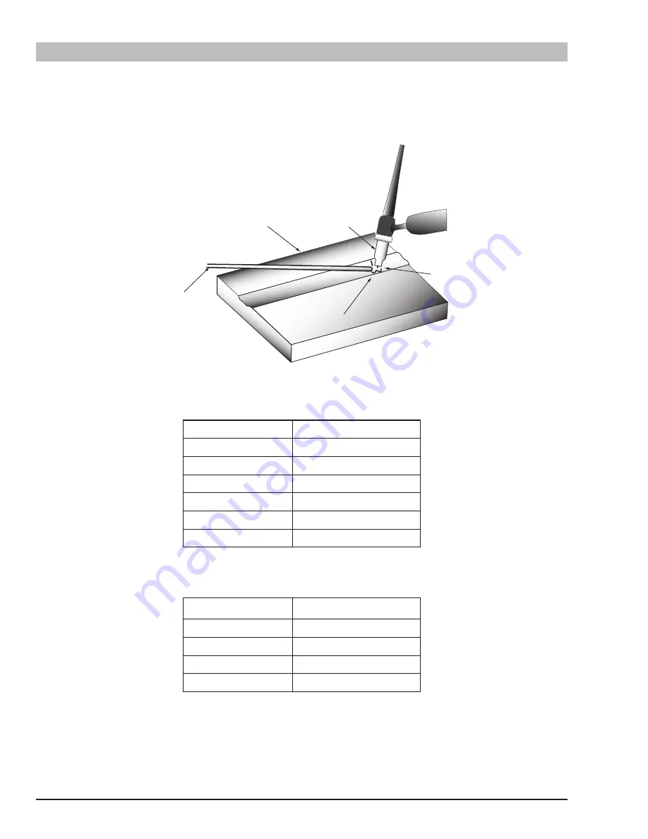 CIGWELD 250i Transmig Service Manual Download Page 74