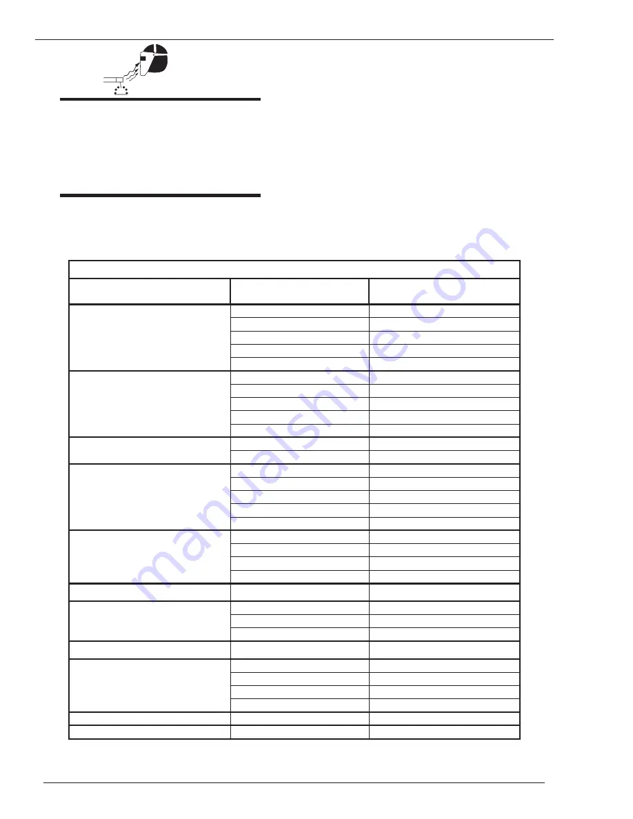 CIGWELD 2RT TRANSMIG Operating Manual Download Page 8