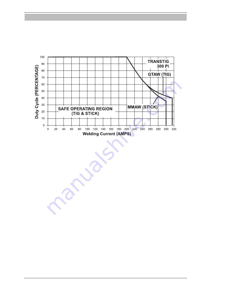 CIGWELD 300Pi Operating Manual Download Page 16