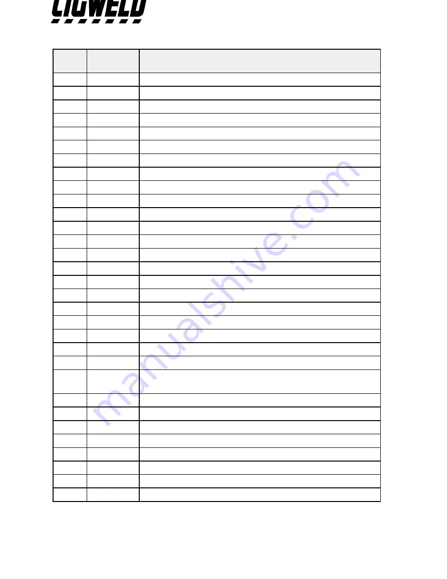 CIGWELD MPM 20/600 I-PS Generating Set Download Page 16