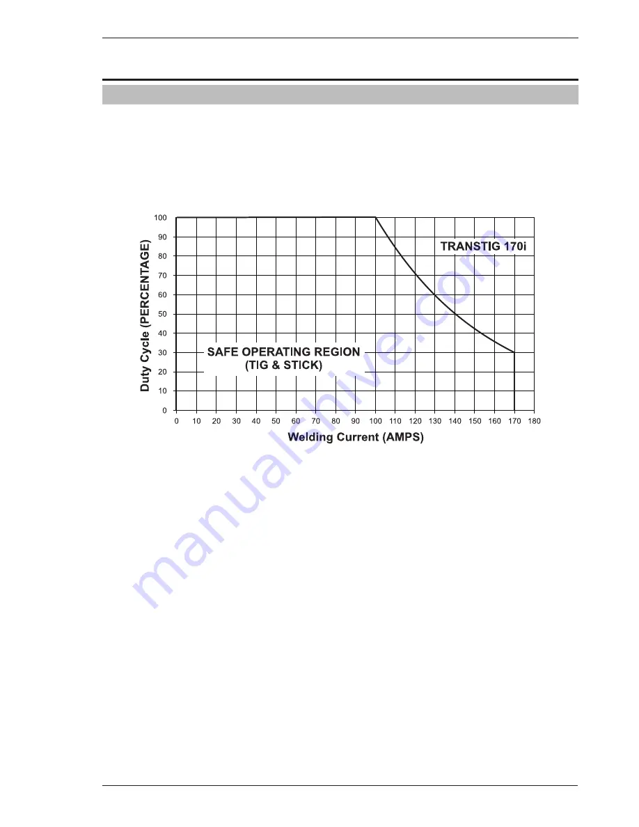 CIGWELD TRANSarc 130i Service Manual Download Page 19