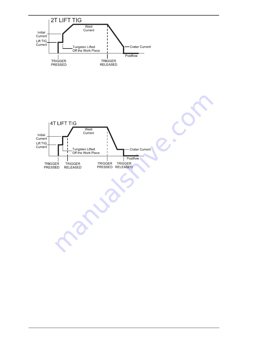 CIGWELD TRANSarc 130i Service Manual Download Page 32