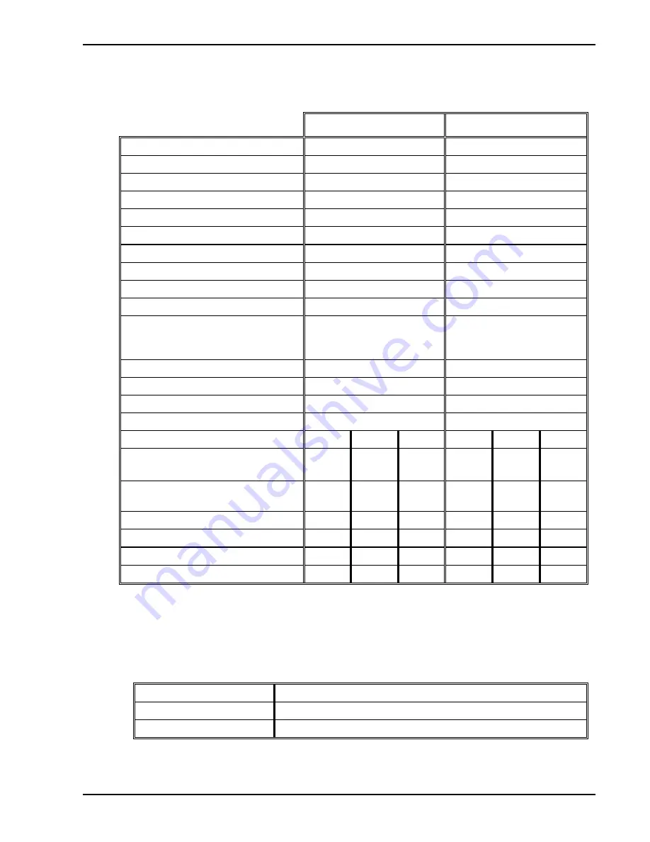 CIGWELD Transmig 210 Operating Manual Download Page 8