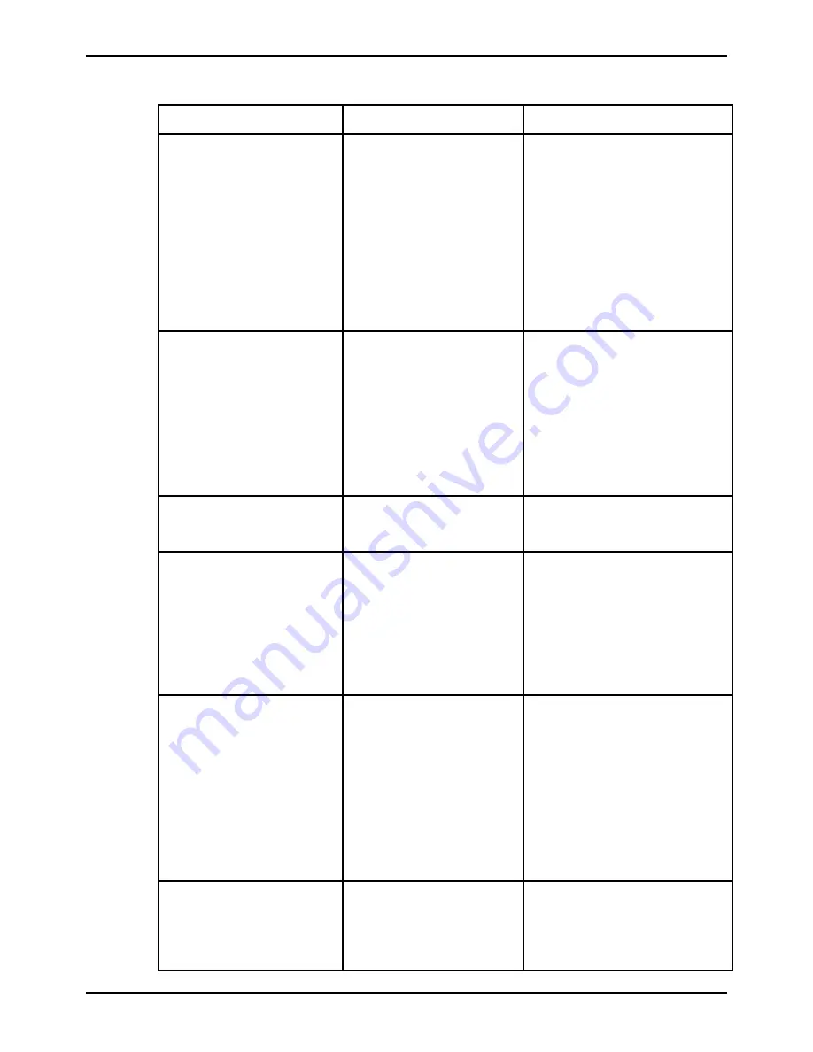 CIGWELD Transmig 210 Operating Manual Download Page 27