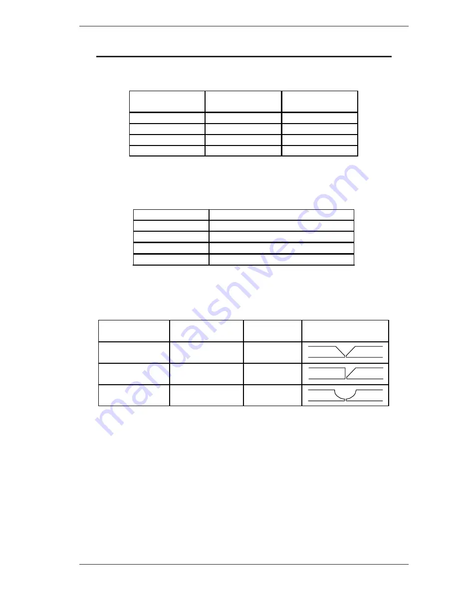 CIGWELD TRANSTIG 300 AC/DC Service Manual Download Page 41