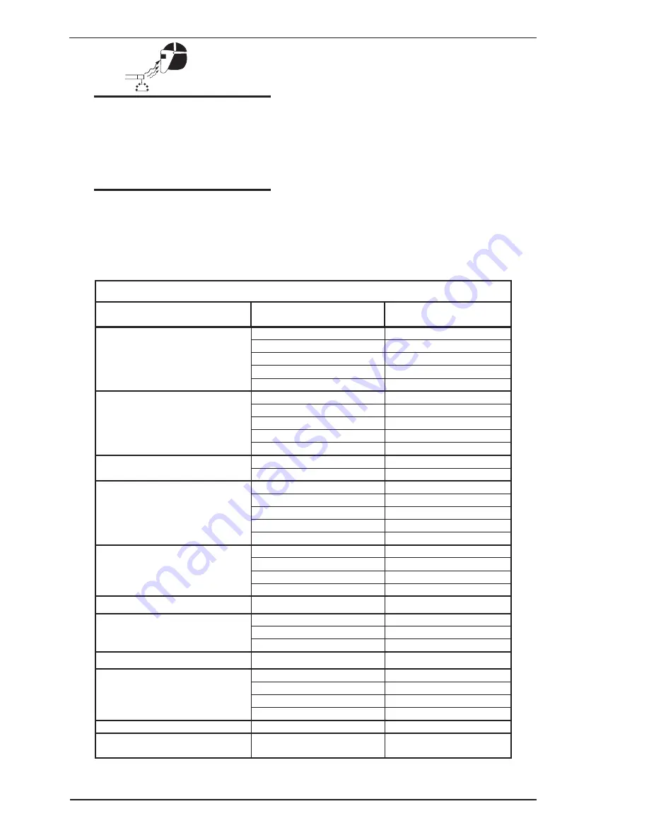 CIGWELD weldskill 100 Operating Manual Download Page 8