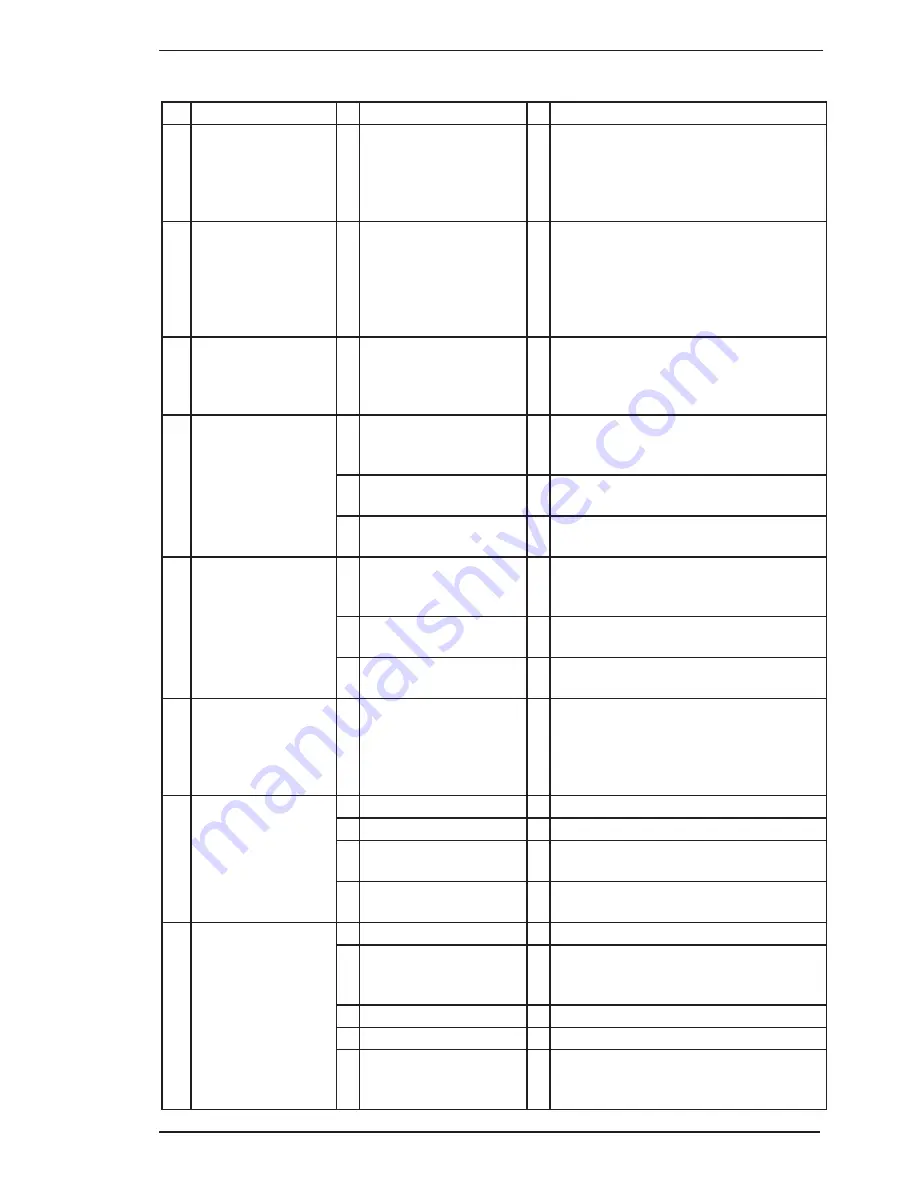 CIGWELD weldskill 100 Operating Manual Download Page 49