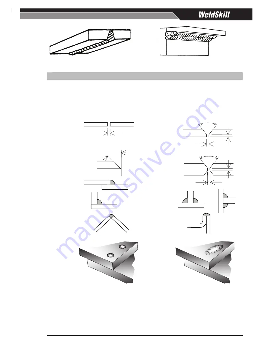 CIGWELD WELDSKILL 180 Service Manual Download Page 33