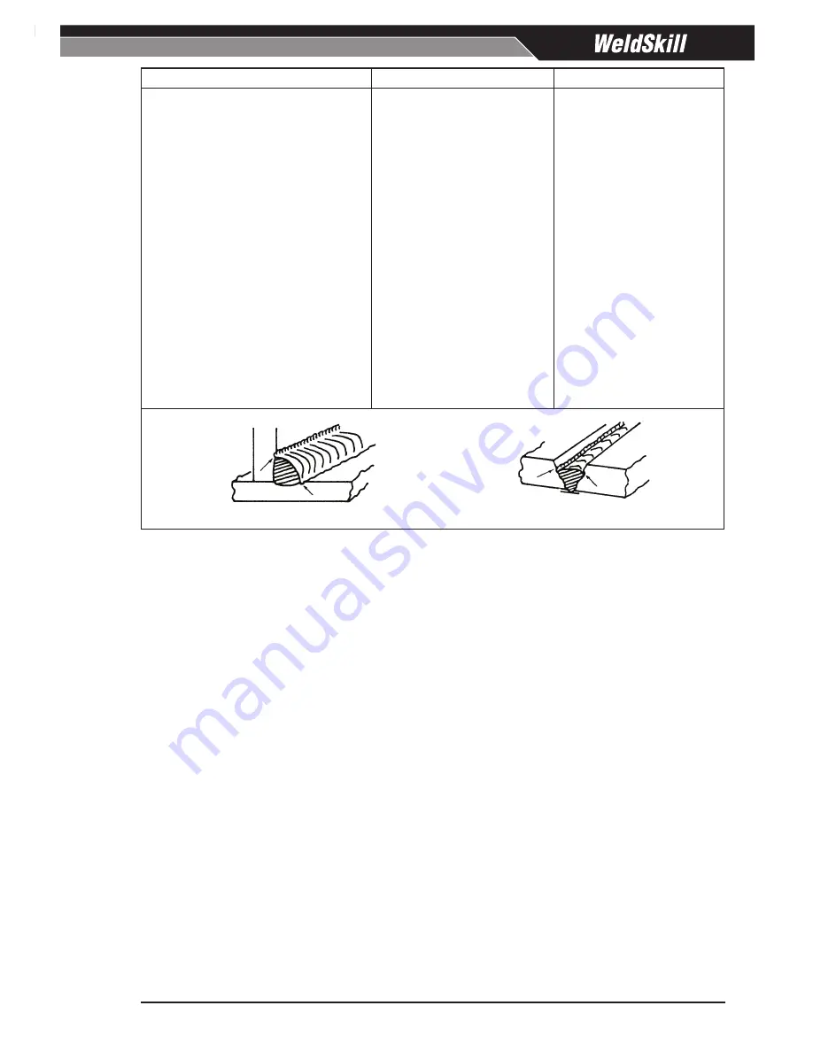 CIGWELD WELDSKILL 180 Service Manual Download Page 41