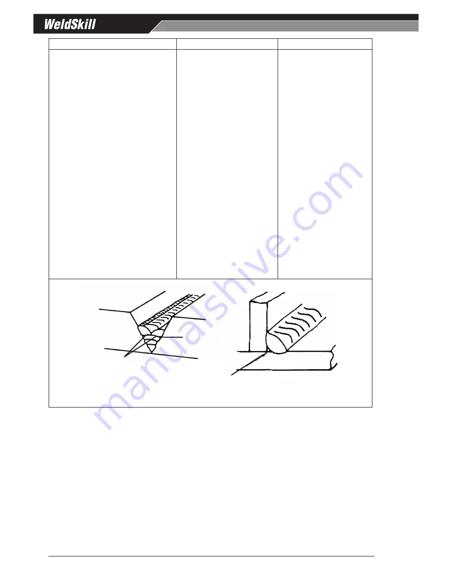 CIGWELD WELDSKILL 180 Service Manual Download Page 42