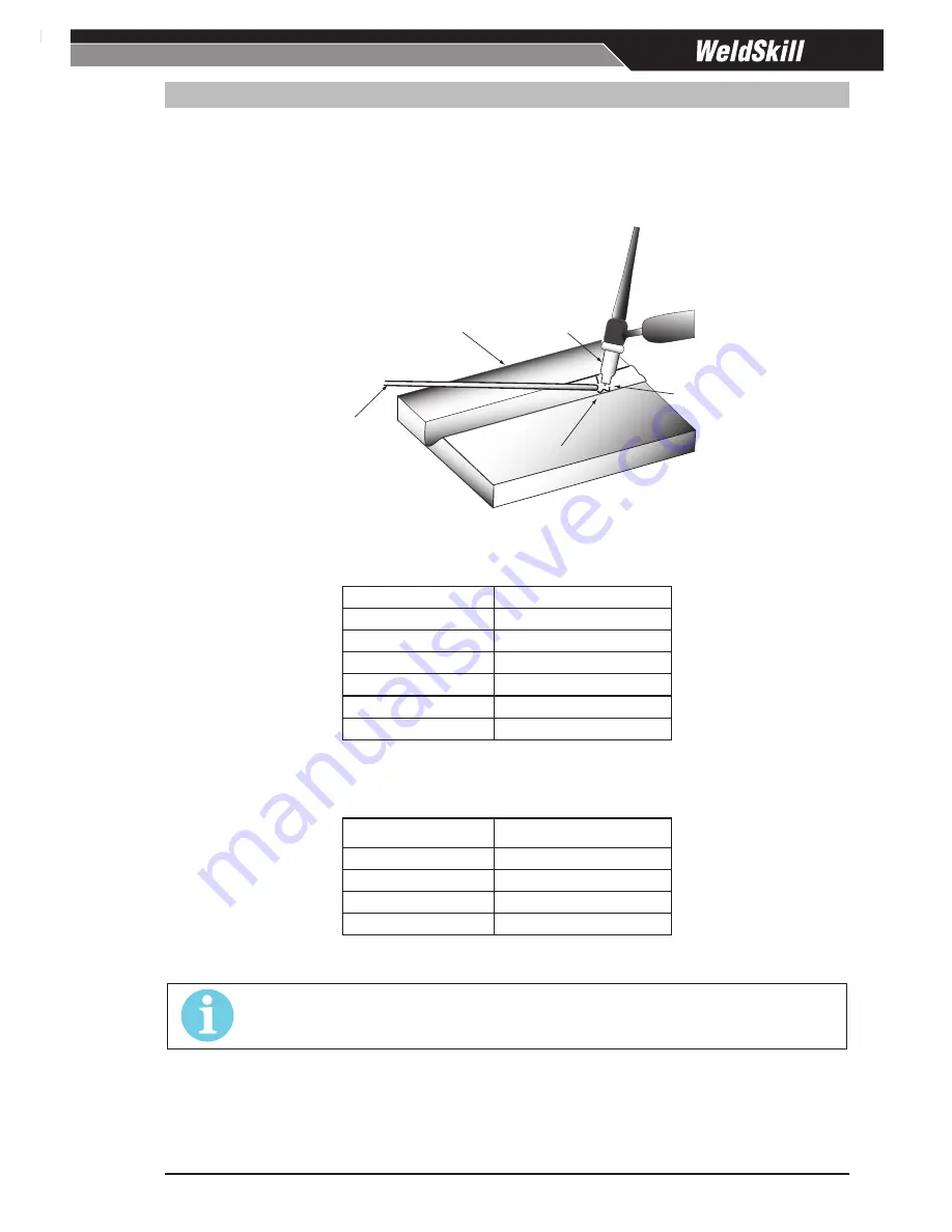 CIGWELD WELDSKILL 180 Service Manual Download Page 47