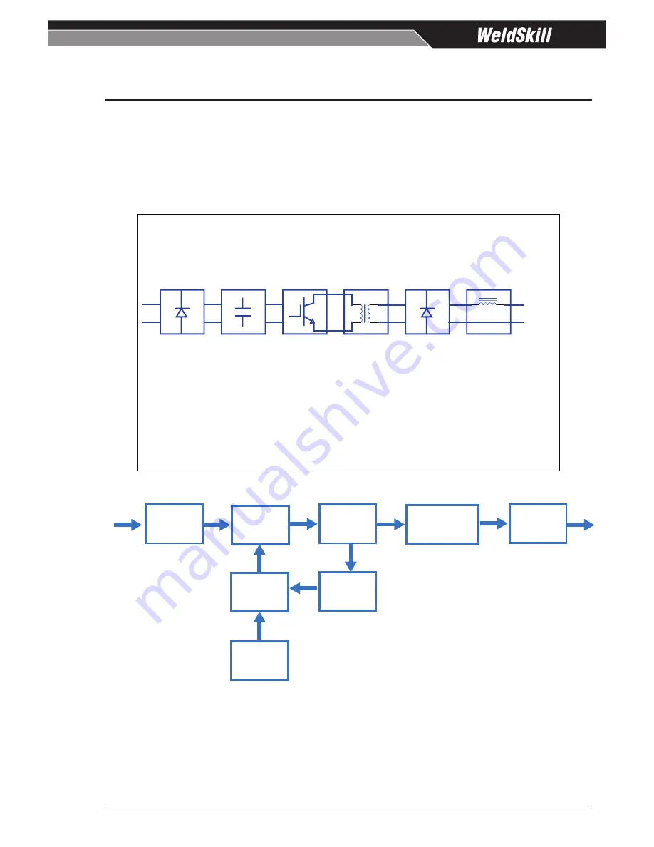 CIGWELD WELDSKILL 180 Service Manual Download Page 55