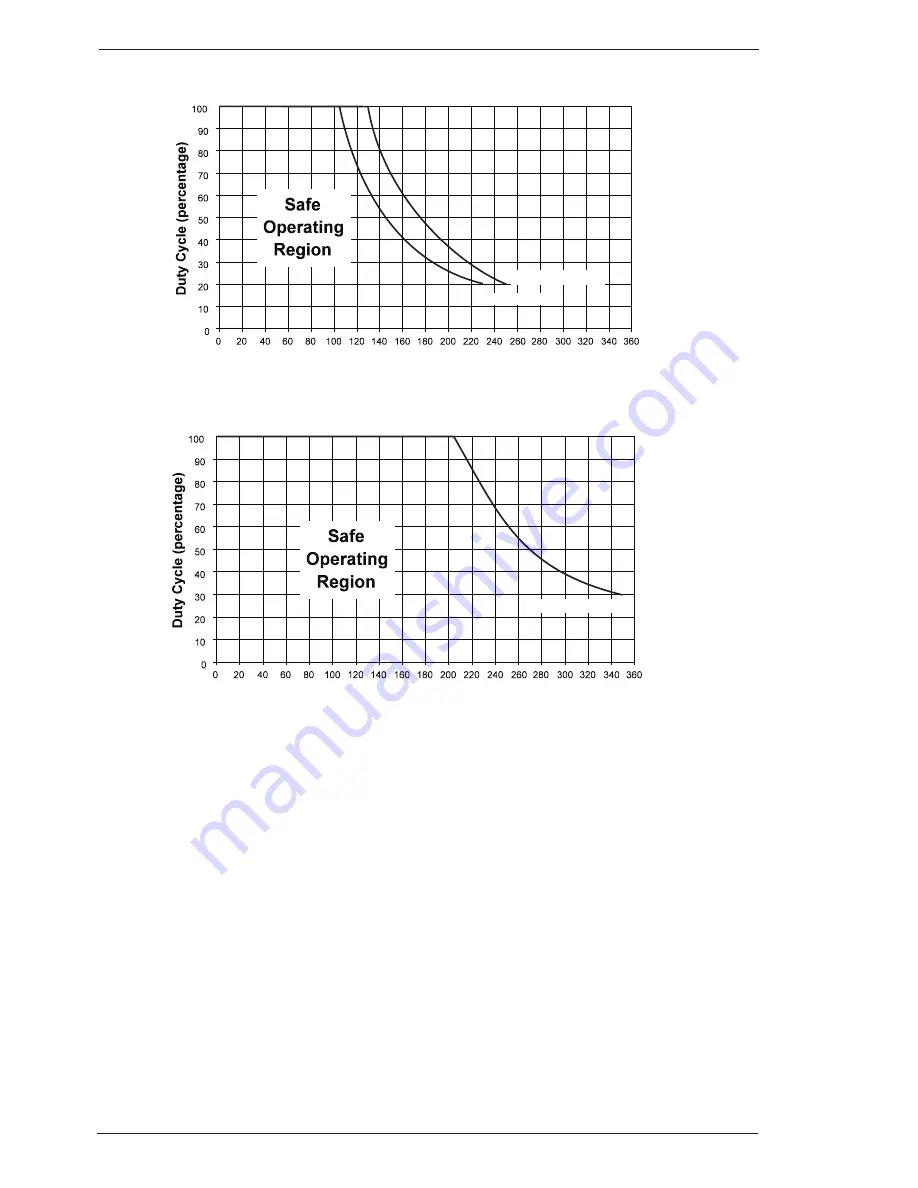 CIGWELD WeldSkill 250 MIG Operating Manual Download Page 16