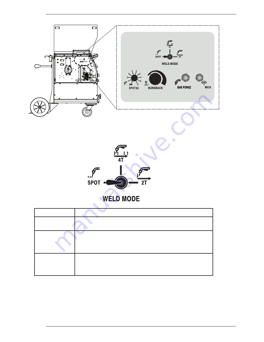 CIGWELD WeldSkill 250 MIG Operating Manual Download Page 33