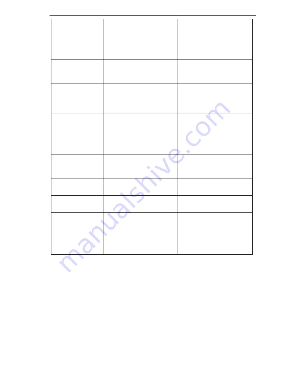 CIGWELD WeldSkill 250 MIG Operating Manual Download Page 43