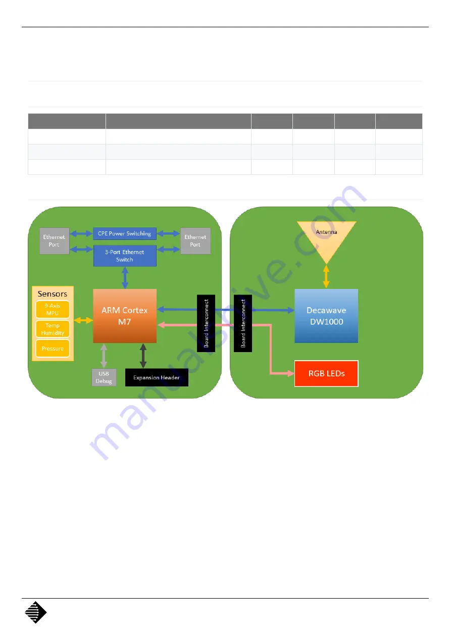 Ciholas DWETH101 User Manual Download Page 2