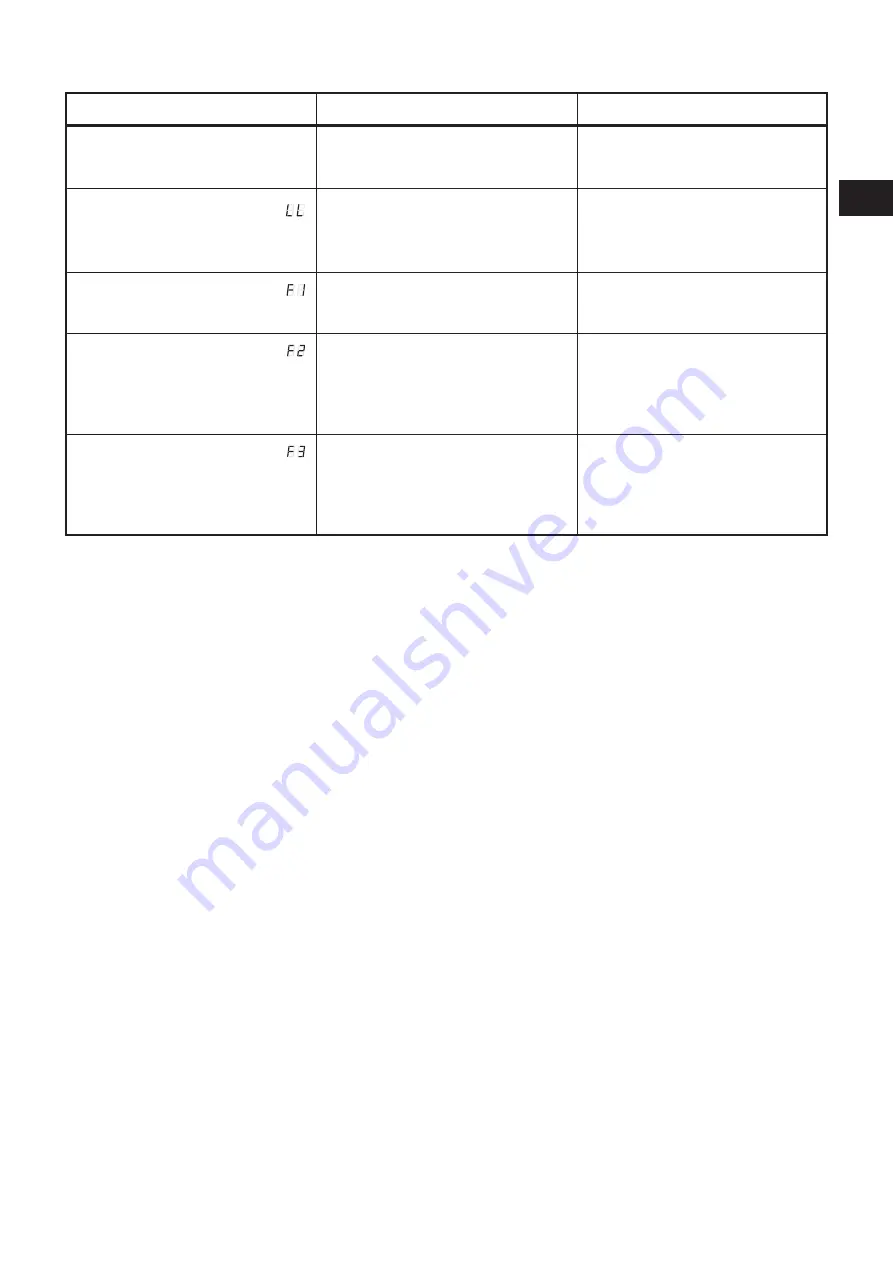 Cillit Impulsor Optronic T10/20 Installation And Operating Manual Download Page 33