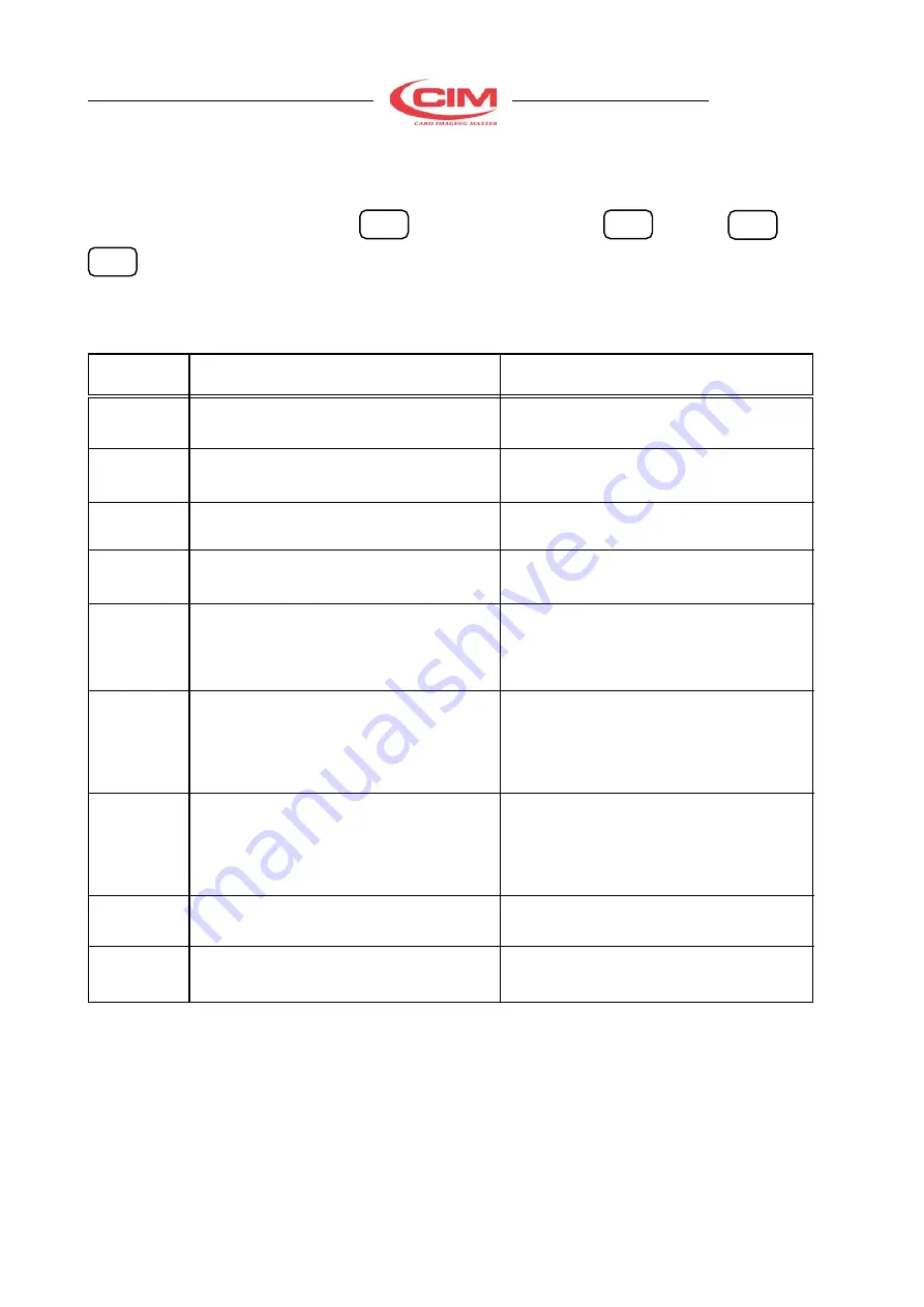 CIM MDT500 Operator'S Manual Download Page 42