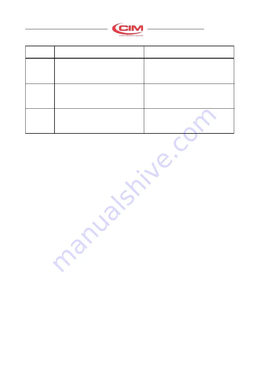 CIM MDT500 Operator'S Manual Download Page 44