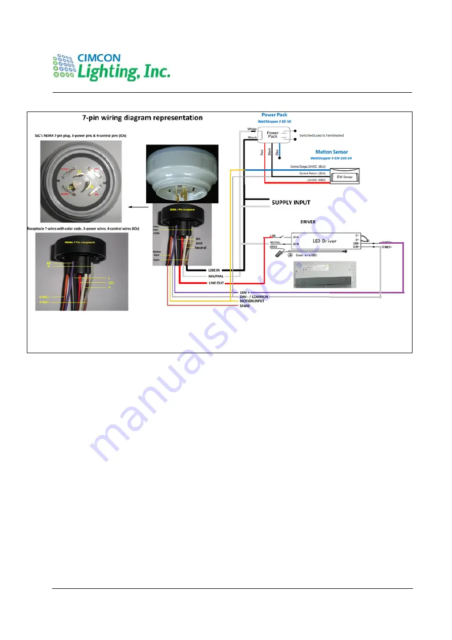 CIMCON Lighting iSLC3100-7P-C Скачать руководство пользователя страница 2