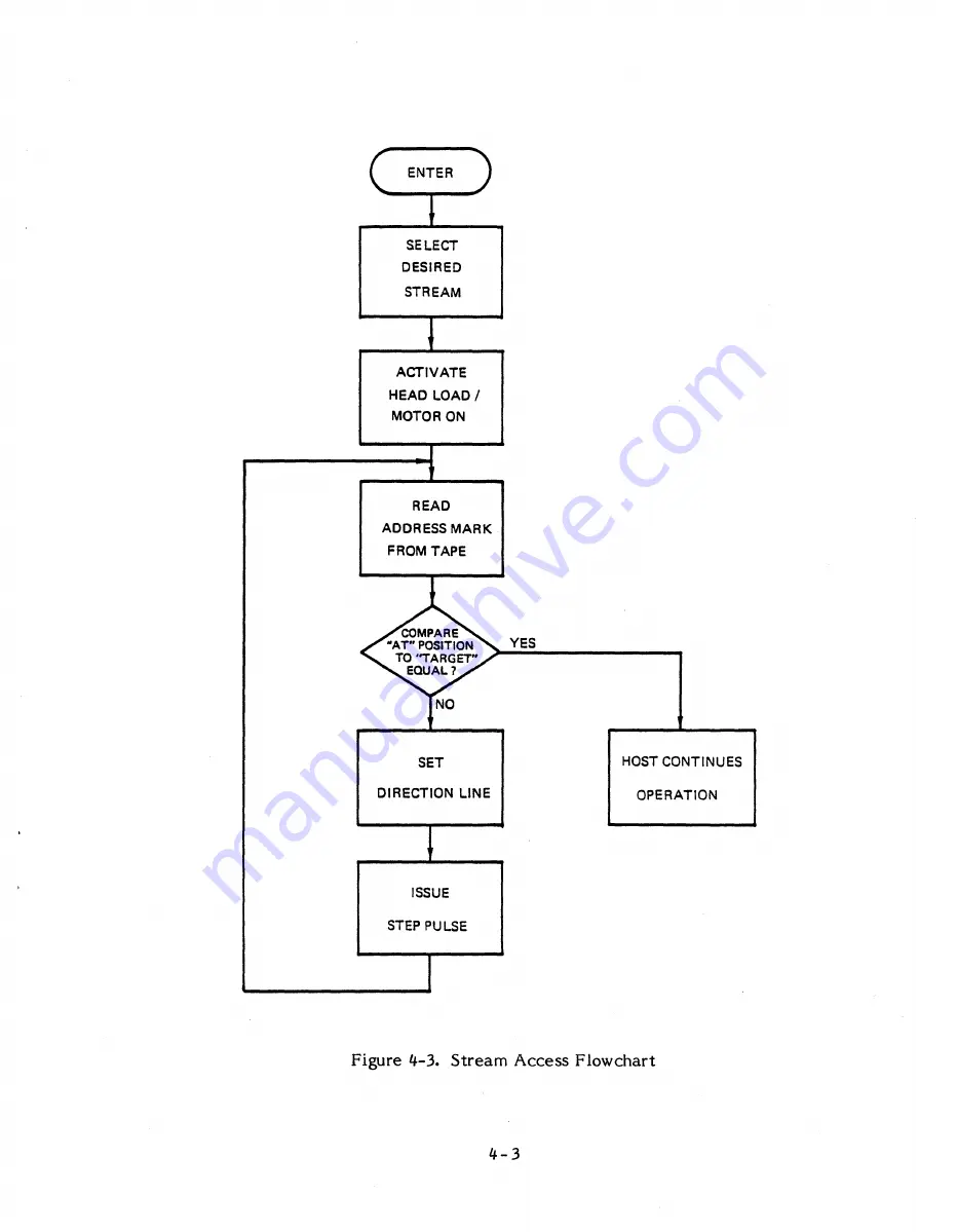 Cipher Data Products FloppyTape 525 Series Product Description Download Page 20