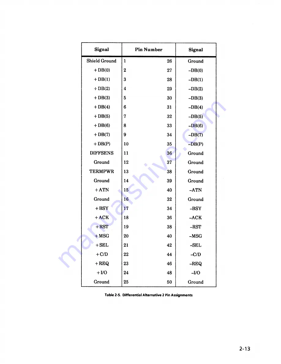 Cipher F880ES Technical Manual Download Page 36