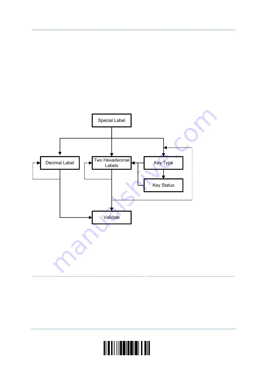 CipherLab 2564MR User Manual Download Page 27