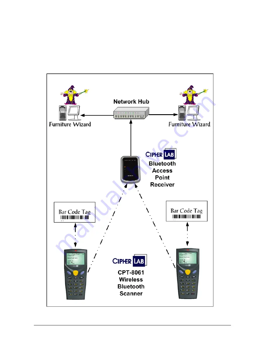 CipherLab CIPHER Lab CPT-8061 Скачать руководство пользователя страница 12