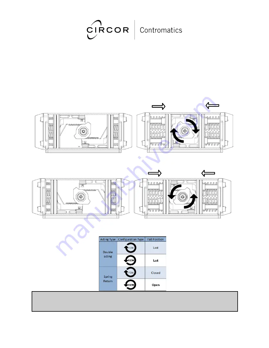 Circor Contromatics M6 1030 Installation, Operation And Maintenance Manual Download Page 10