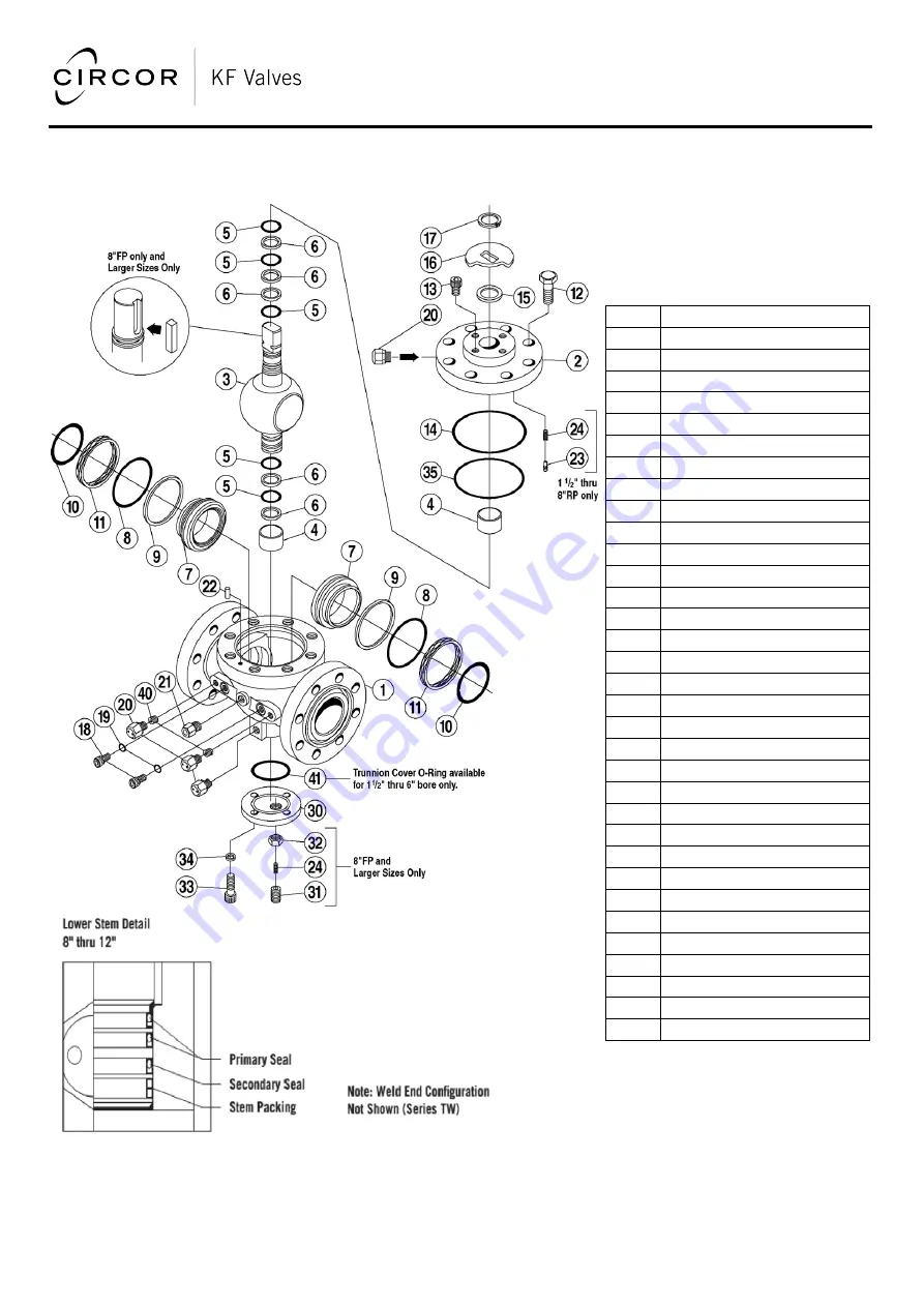 Circor KF T Series Скачать руководство пользователя страница 3