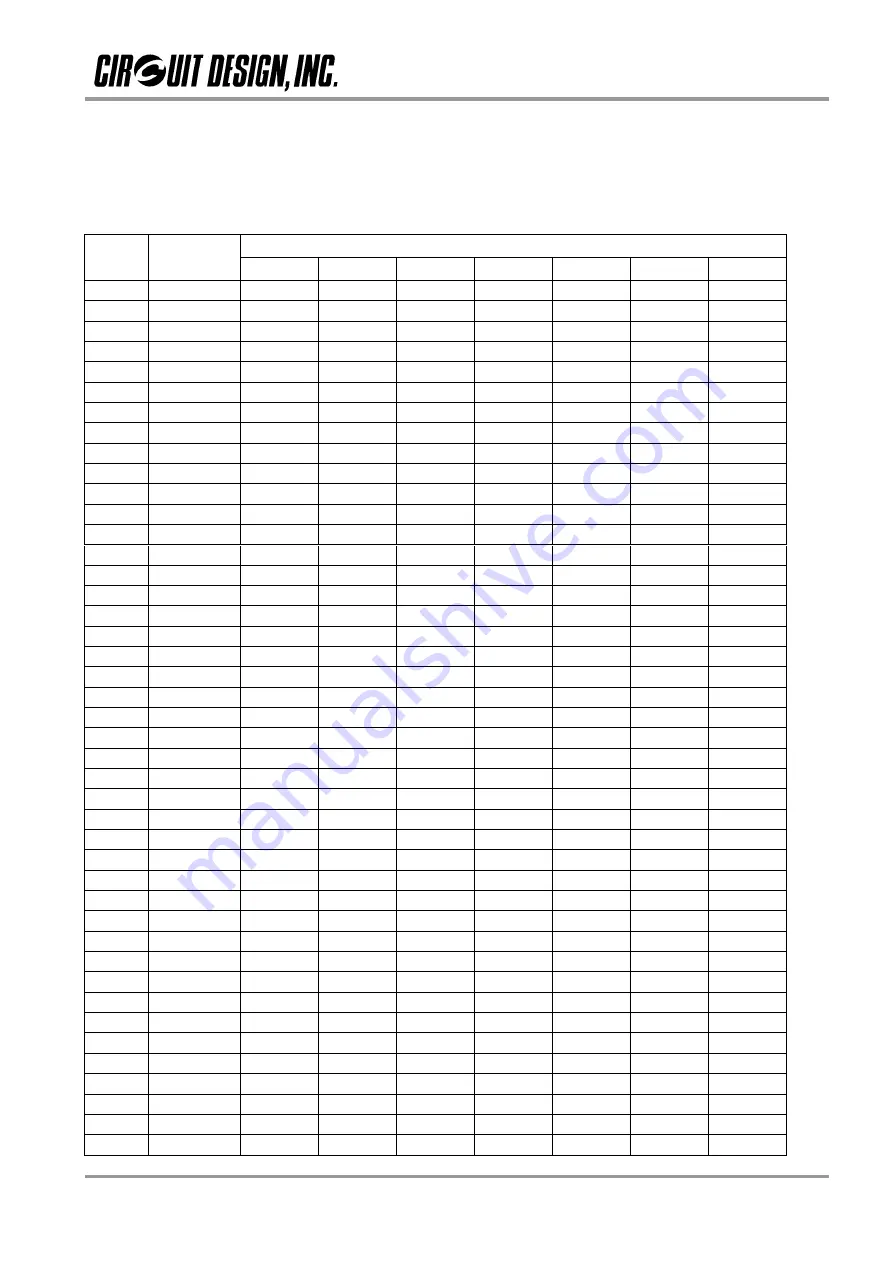 CIRCUIT DESIGN CDP-RX-02F-R Operation Manual Download Page 8